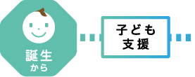 誕生から子ども支援