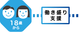 18歳から働き盛り支援