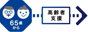 65歳から高齢者支援
